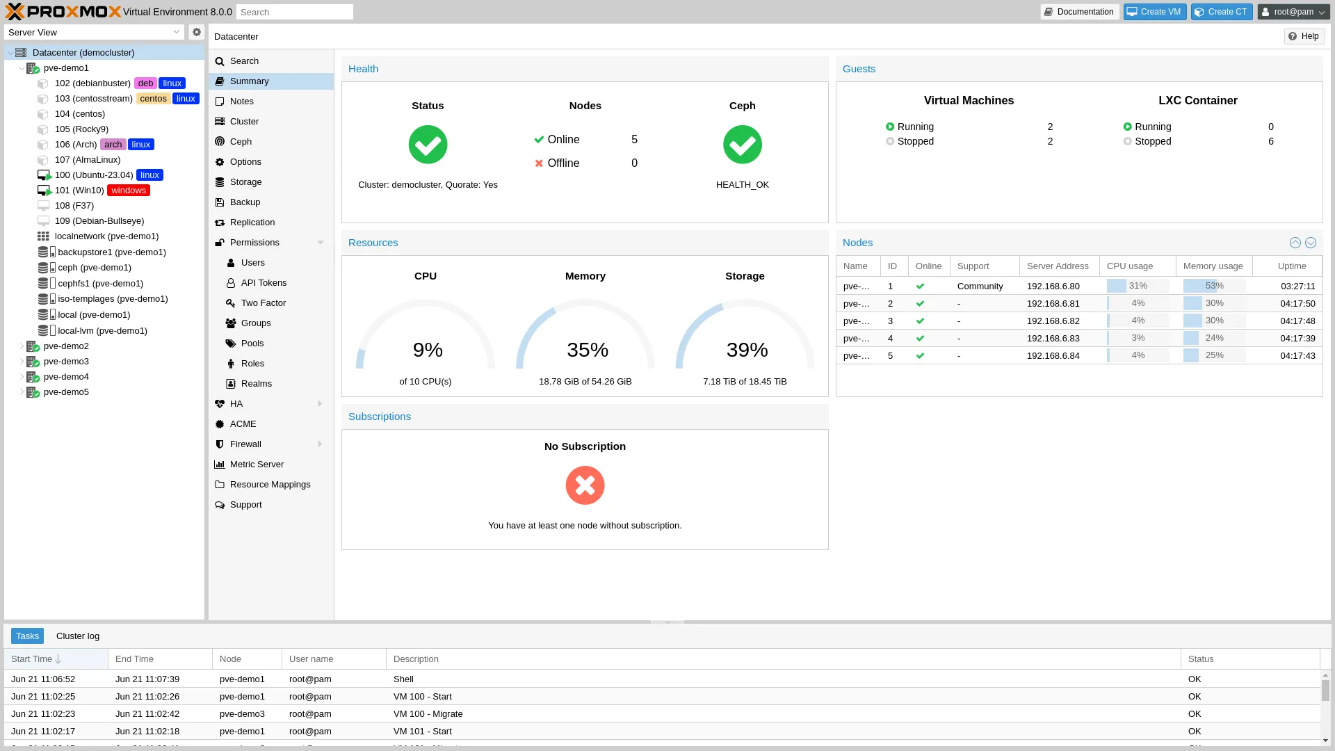 Screenshot of the Proxmox VE 8.0 cluster summary dashboard, used as an illustrative example of the platform UI.